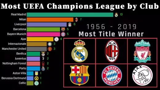 10 Players Who Shaped the Champions League